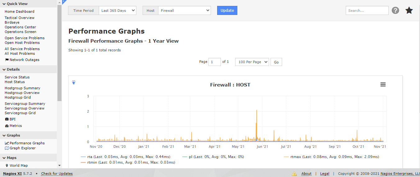 Monitor-performance-nagios-xi